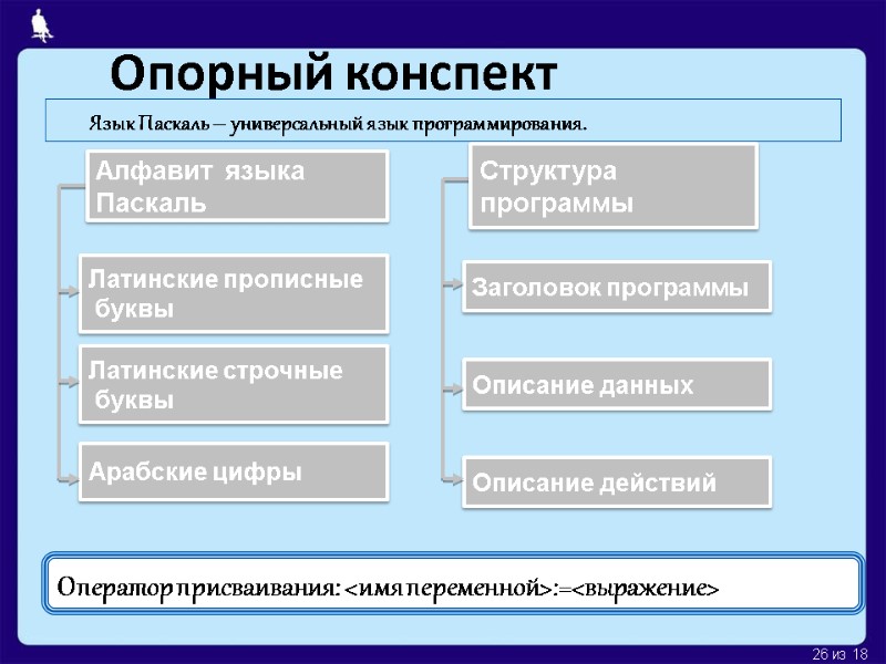 Опорный конспект Оператор присваивания: <имя переменной>:=<выражение> Язык Паскаль – универсальный язык программирования. Алфавит языка